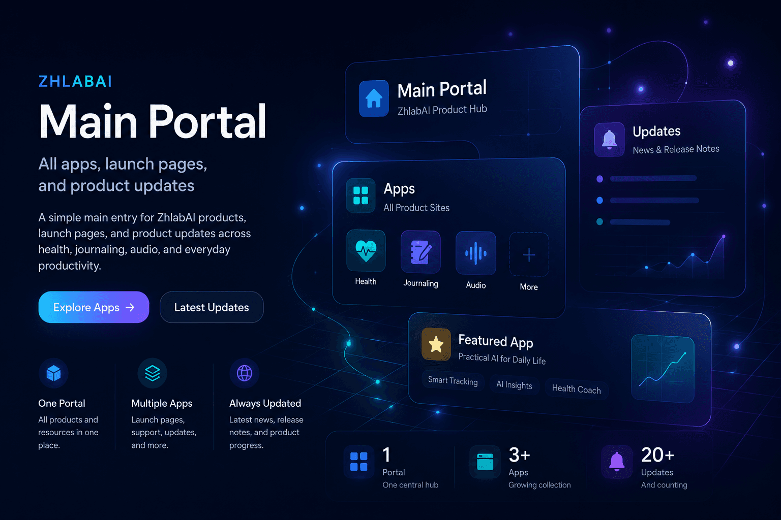 ZhlabAI main portal collage